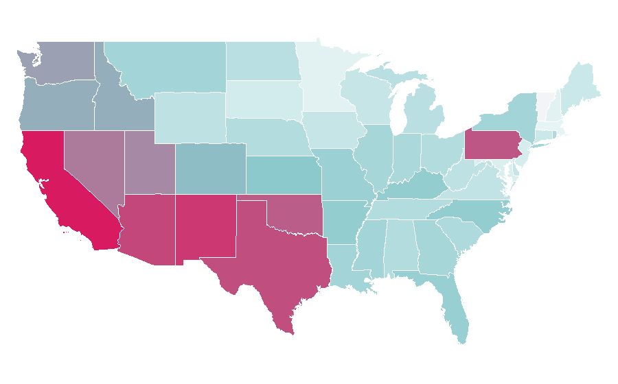 Affinity by region — alien vs predator, United States