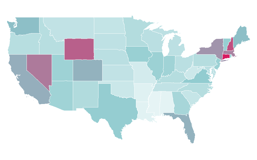 Affinity by region — Formula One, United States
