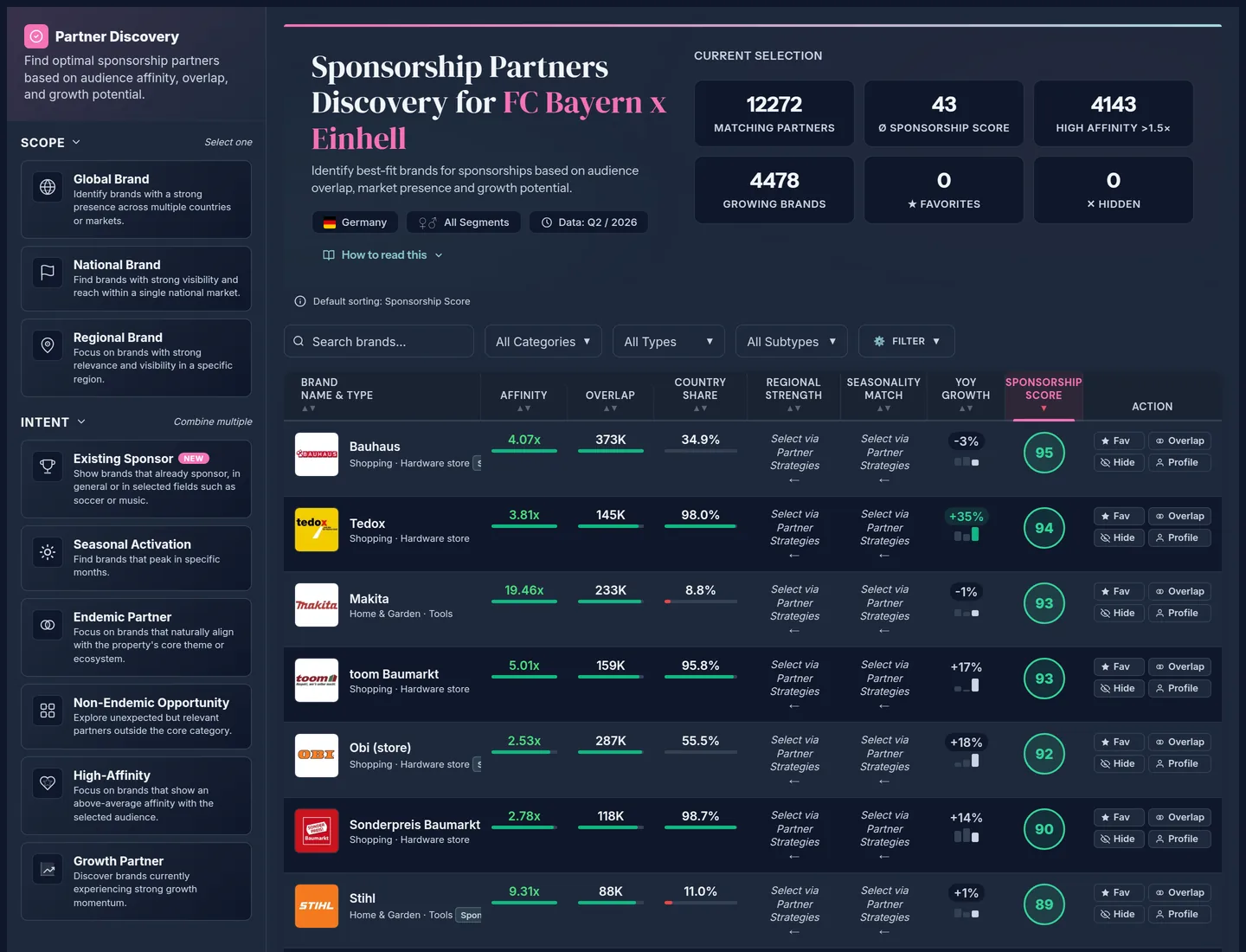 Partner Discovery for FC Bayern x Einhell