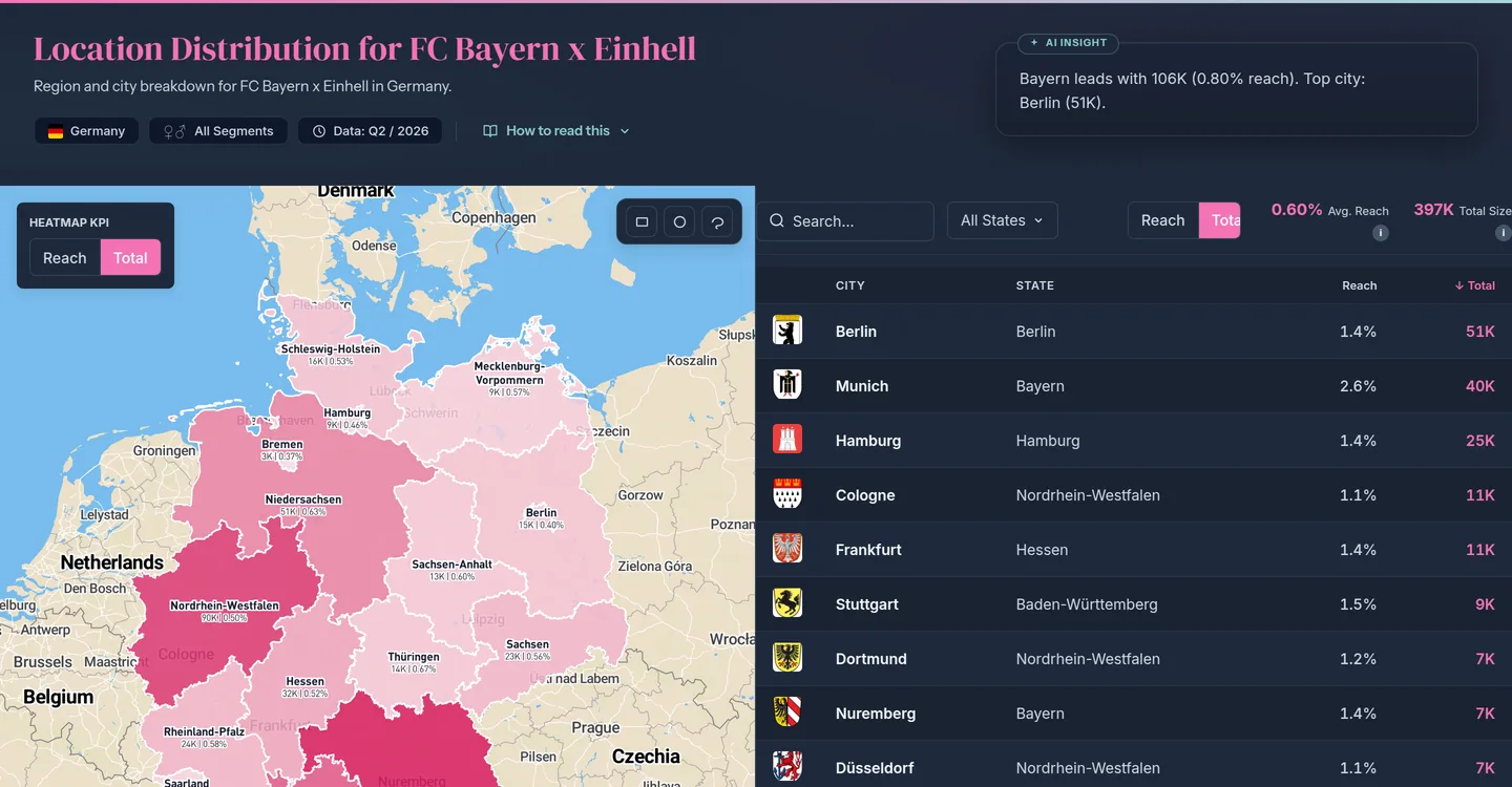 Location Distribution for FC Bayern x Einhell