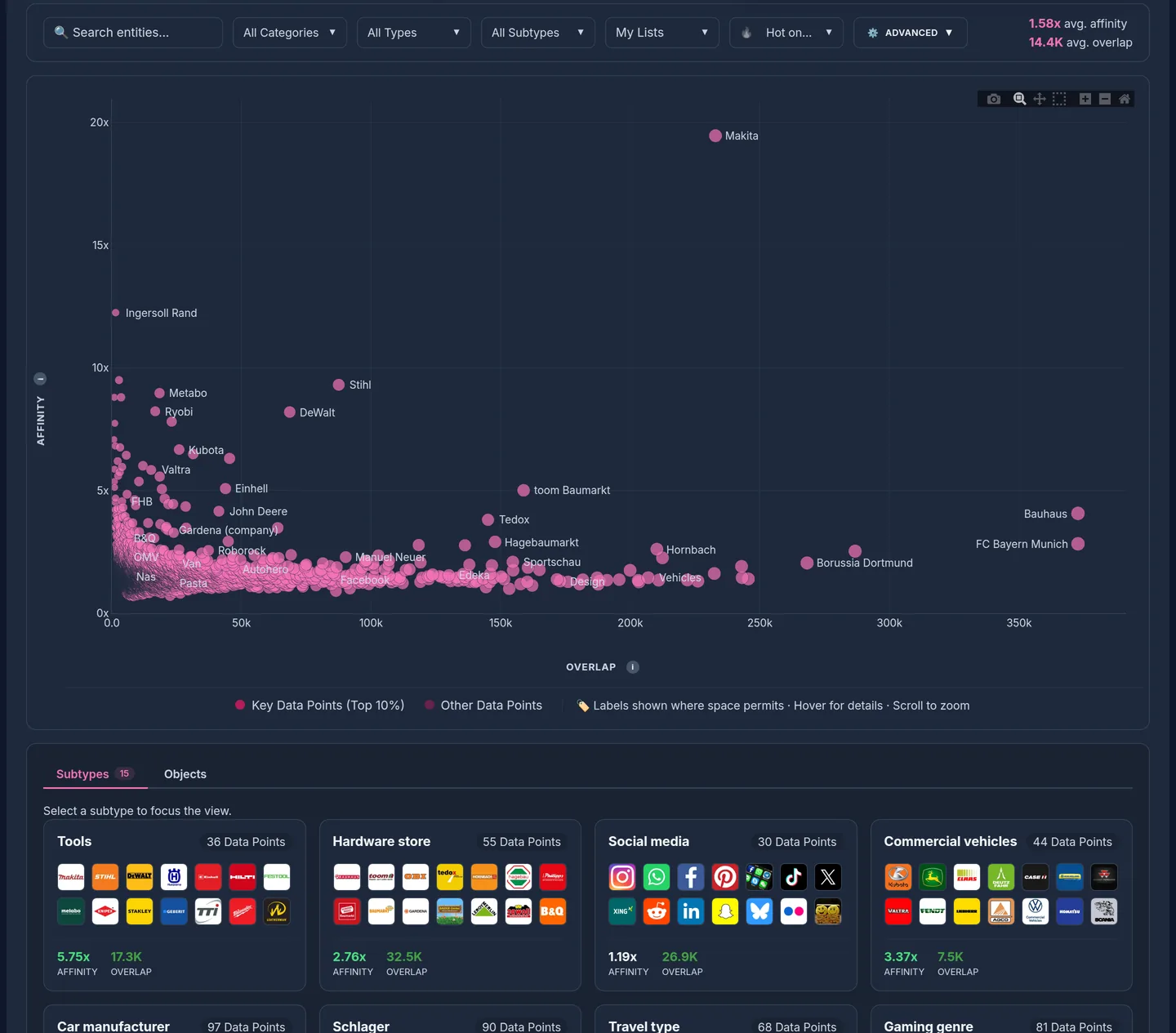 Portfolio for FC Bayern x Einhell