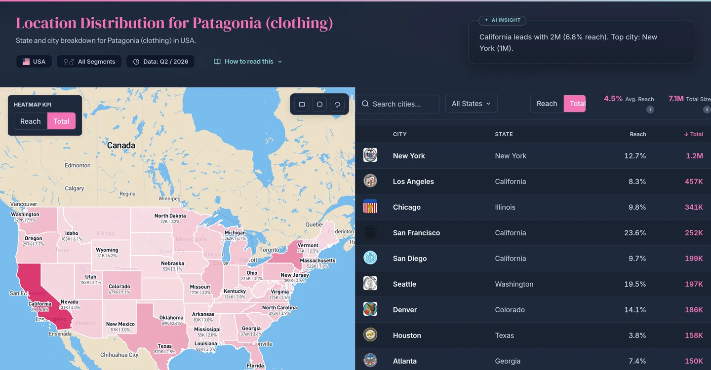 Regions and cities