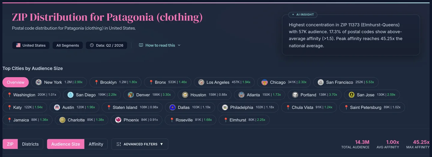ZIP distribution in the US