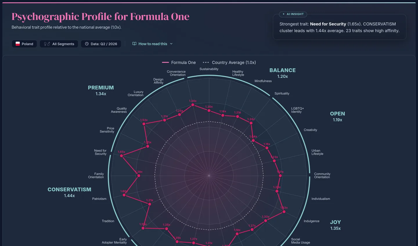 Psychographics F1