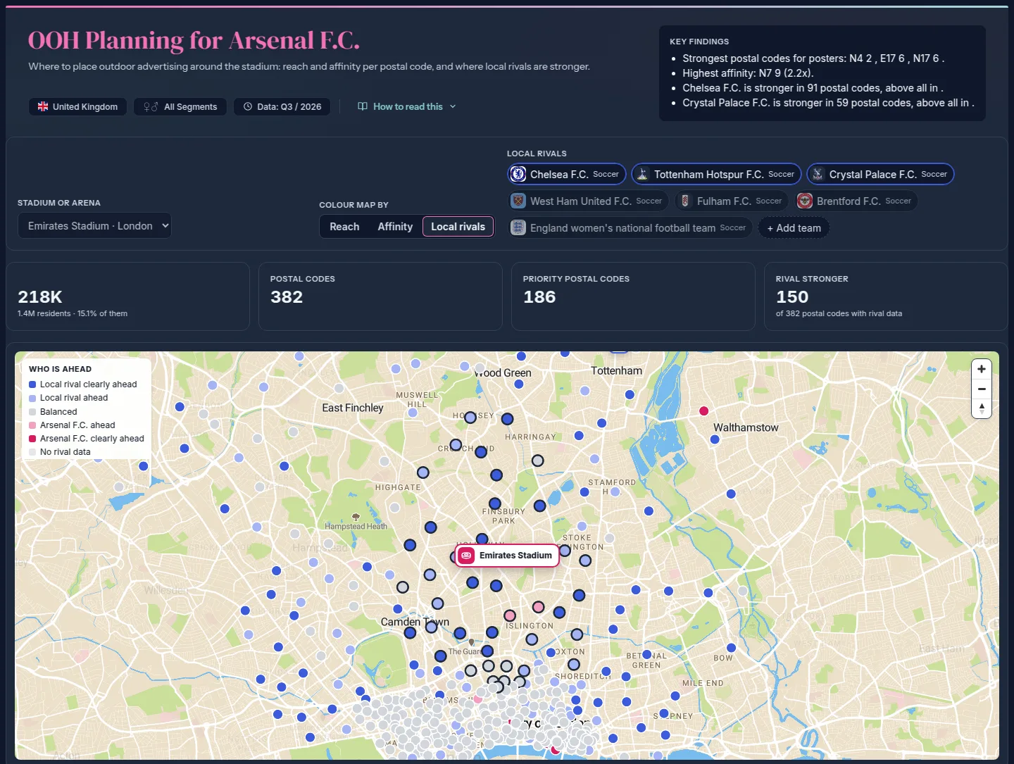 OOH-Planung für den FC Arsenal rund um das Emirates Stadium