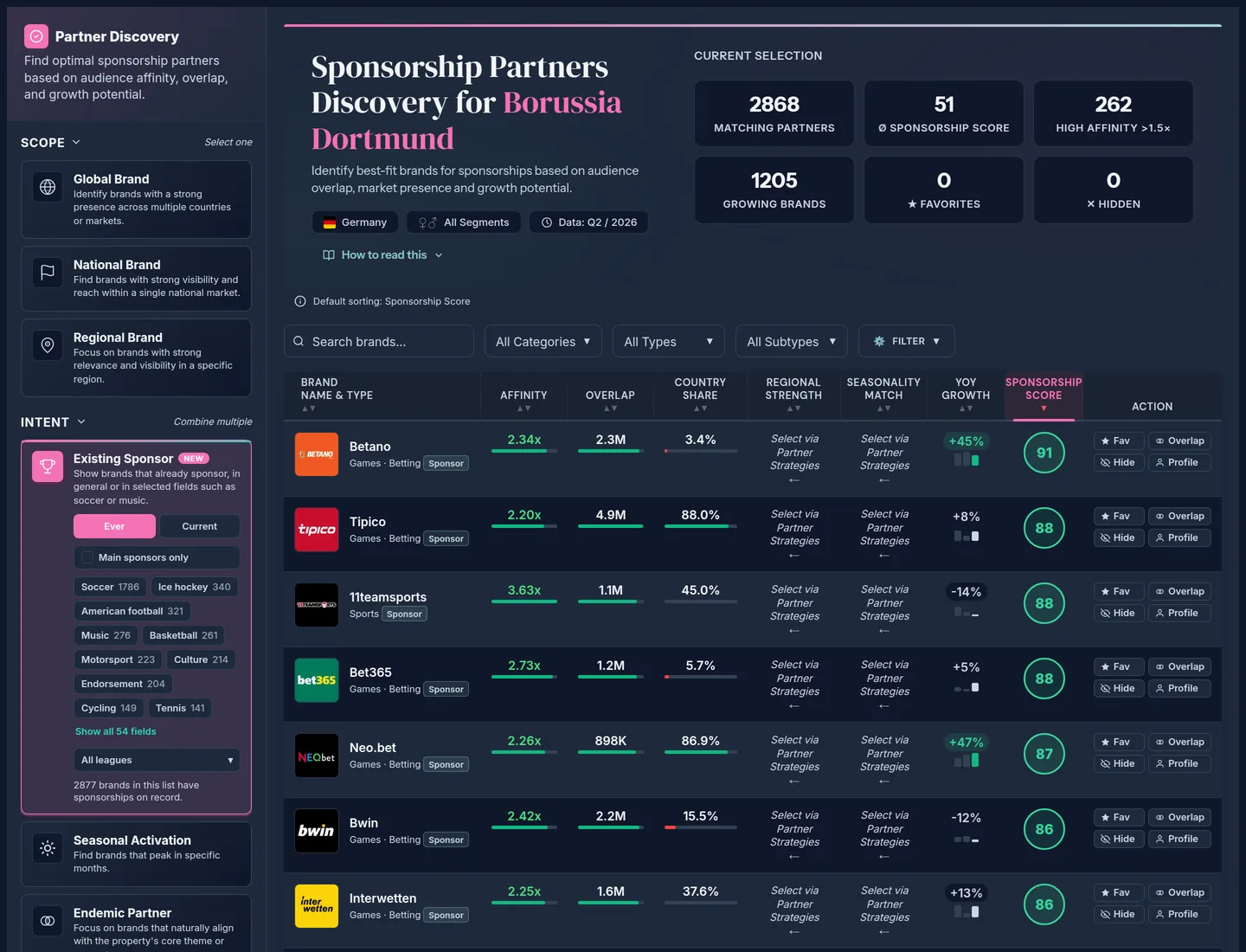 Partner Discovery with the Existing Sponsor filter
