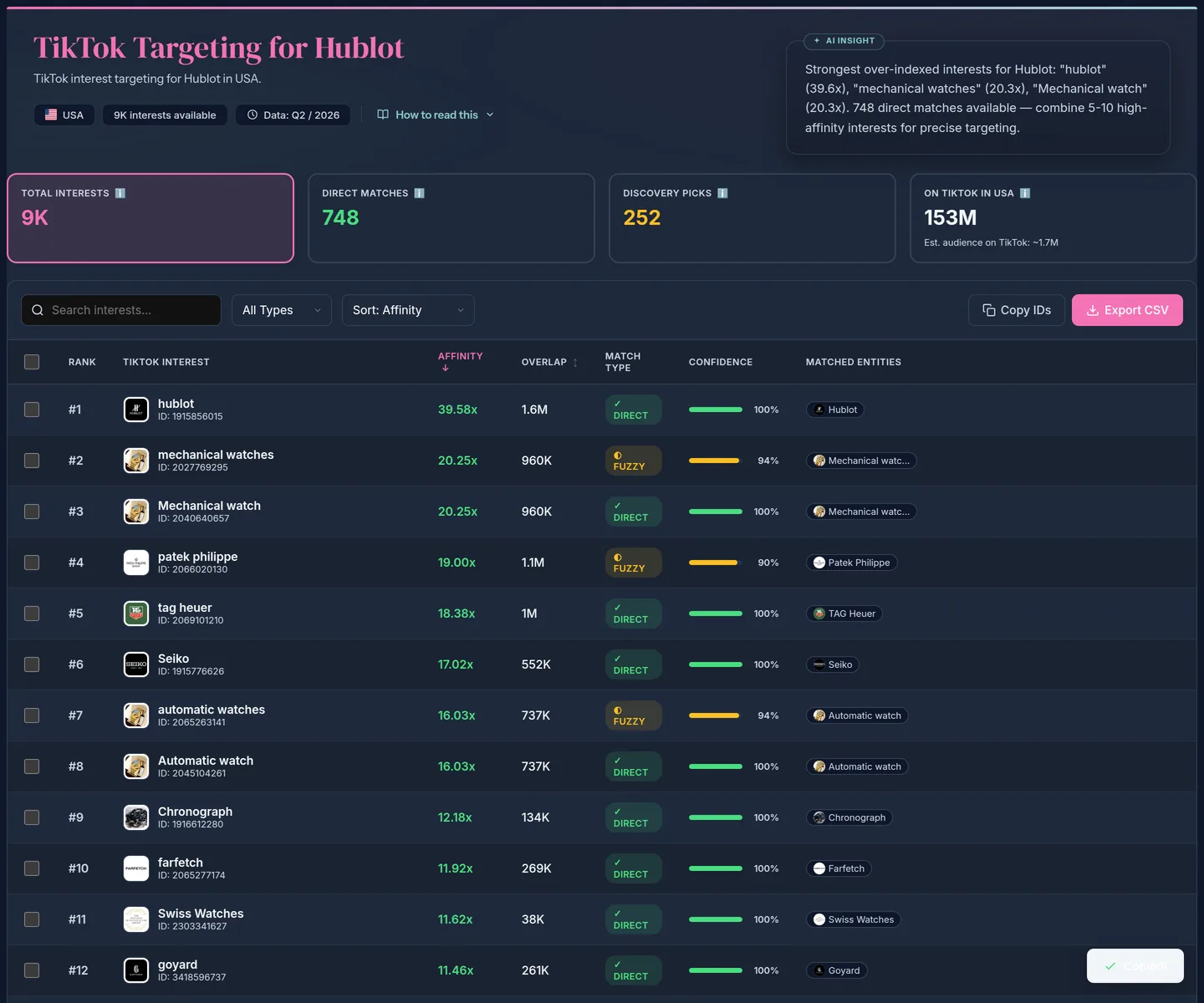TikTok targeting for Hublot