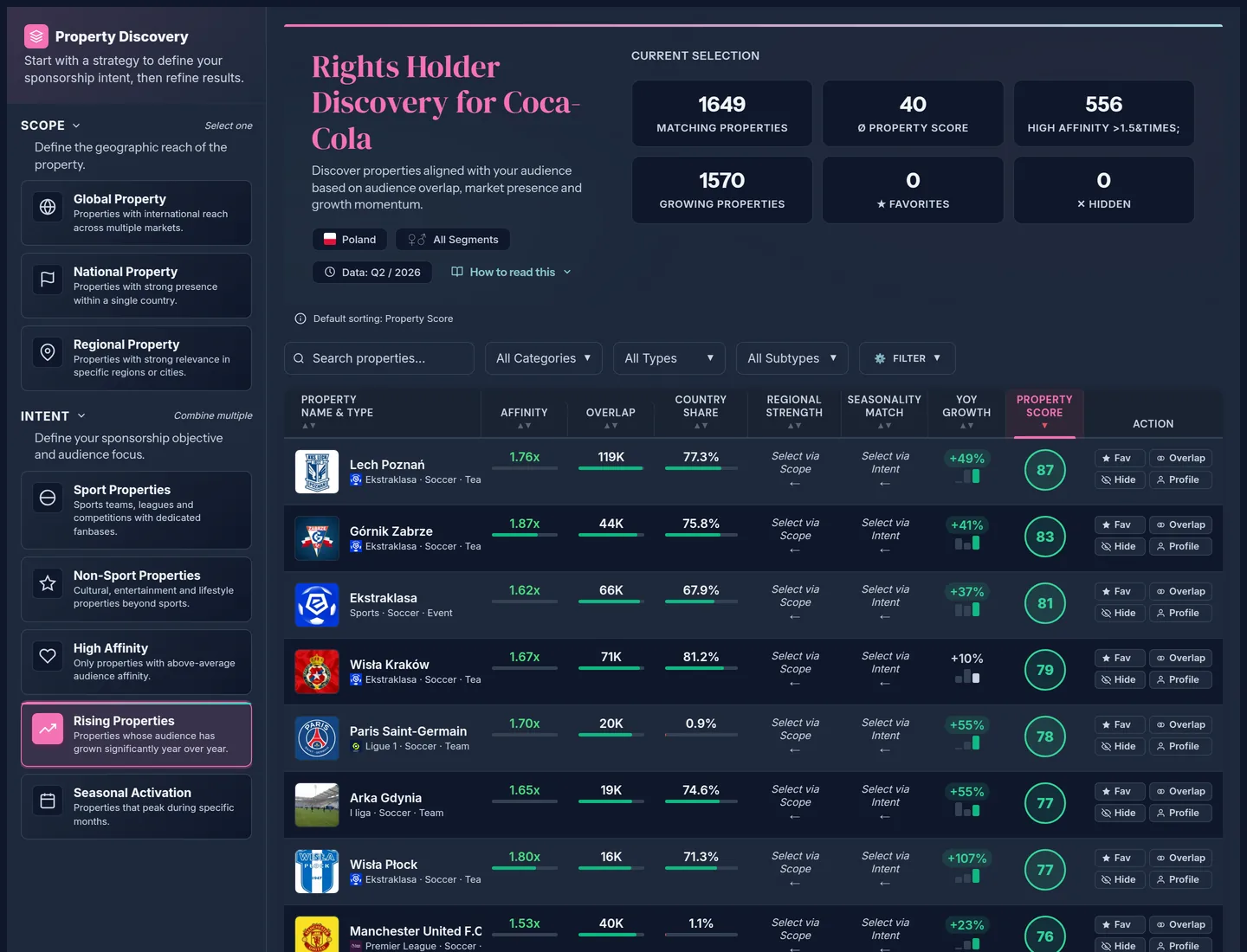 Rights Holder Discovery, rising properties