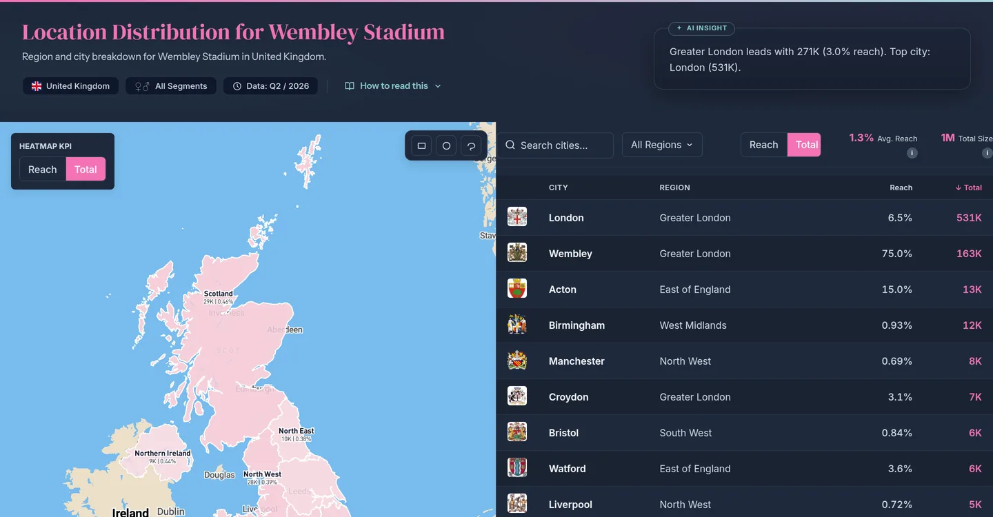 Location distribution Wembley