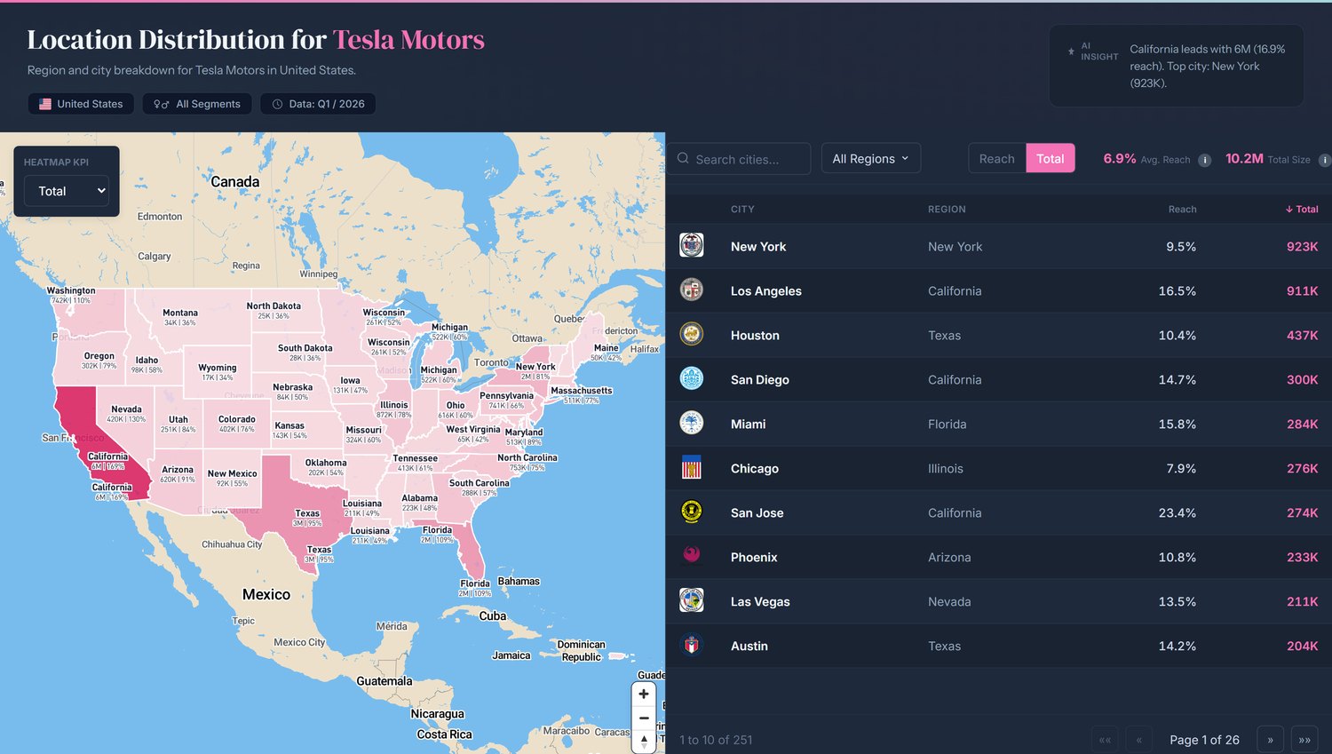 Regional distribution — Tesla Motors, United States